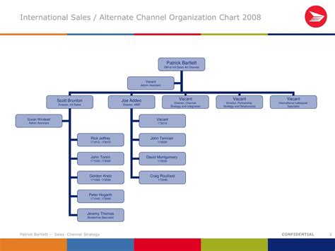 team chanel|Chanel org chart.